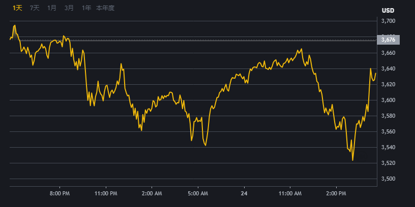 ＢＩＮＡＮＣＥ/BI安交易平台界面